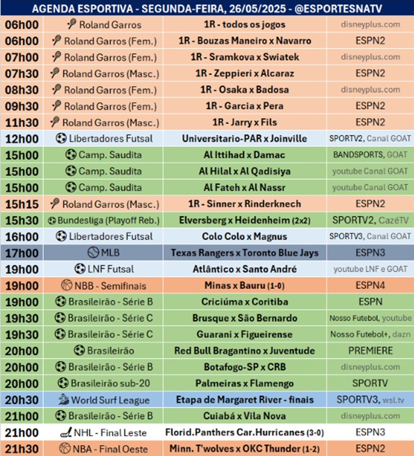 Confira a agenda esportiva mundial para essa segunda-feira, 26 de maio