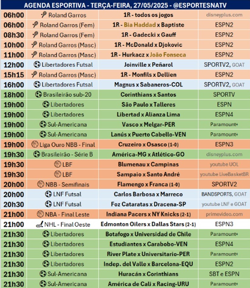 Confira a agenda esportiva mundial para essa terça-feira, 27 de maio