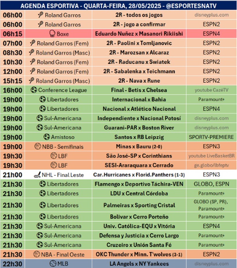Confira a agenda esportiva mundial para essa quarta-feira, 28 de maio