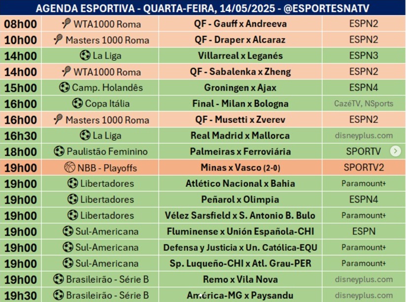 Confira a agenda esportiva mundial para essa quarta-feira, 14 de maio