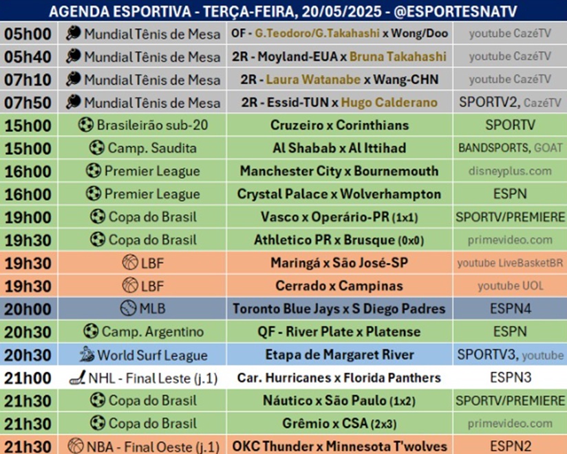 Confira a agenda esportiva mundial para essa terça-feira, 20 de maio