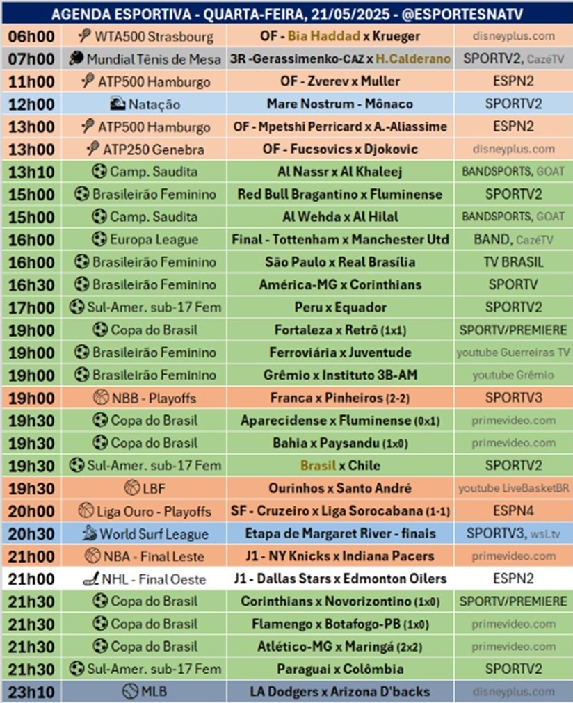 Confira a agenda esportiva mundial para essa quarta-feira, 21 de maio