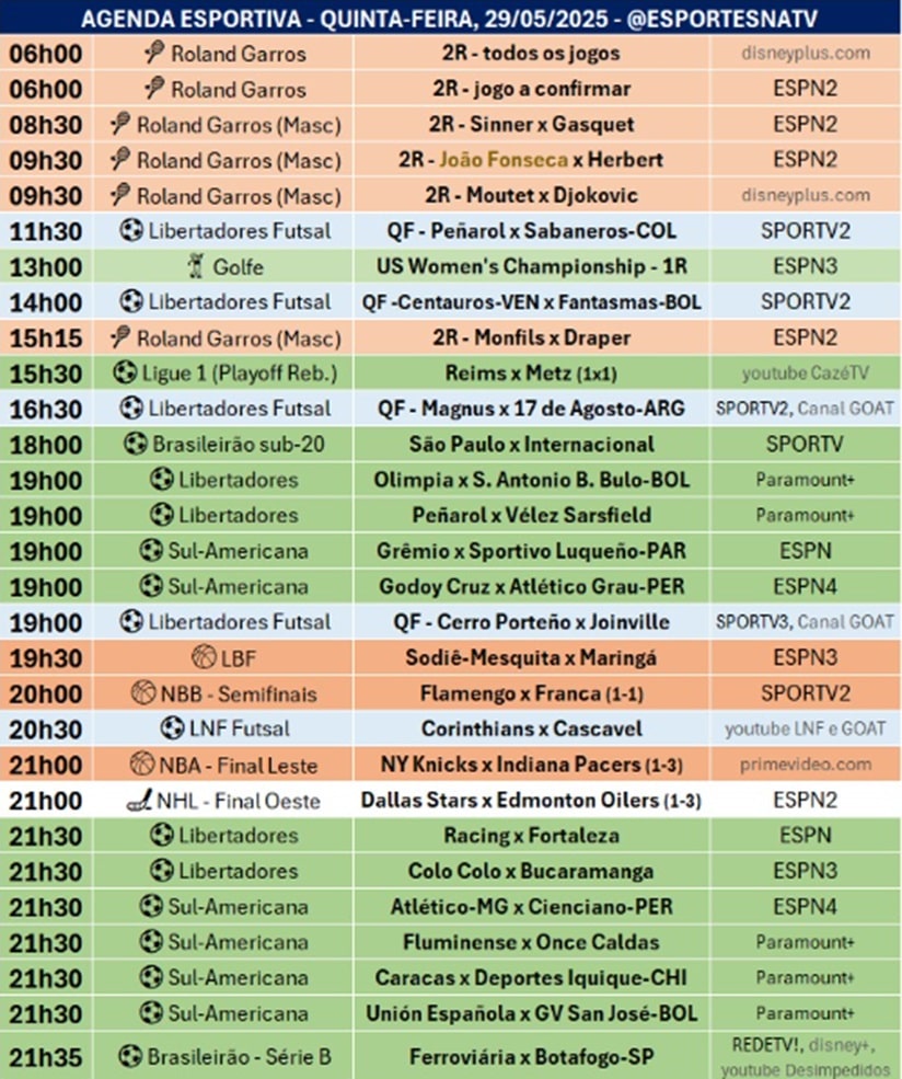 Confira a agenda esportiva mundial para essa quinta-feira, 29 de maio