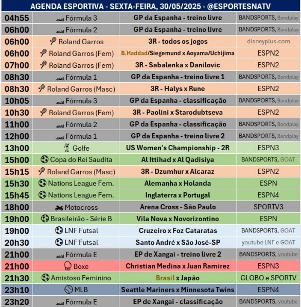 Confira a agenda esportiva mundial para essa sexta-feira, 30 de maio