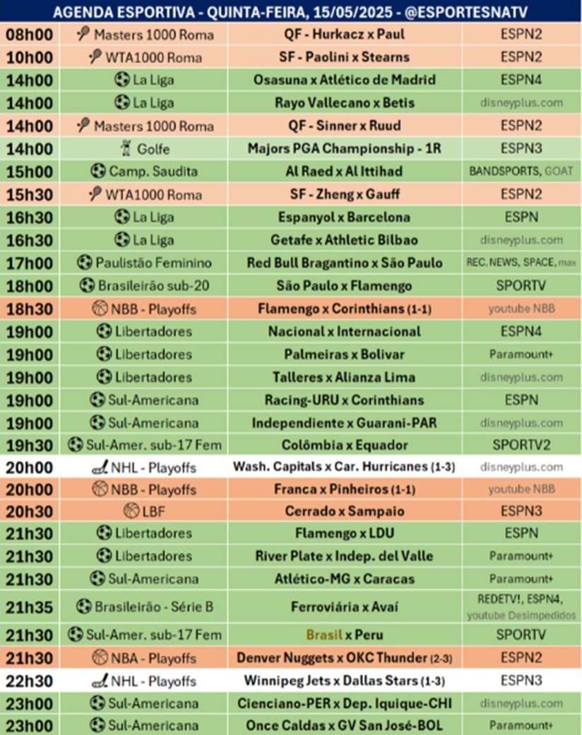 Confira a agenda esportiva mundial para essa quinta-feira, 15 de maio