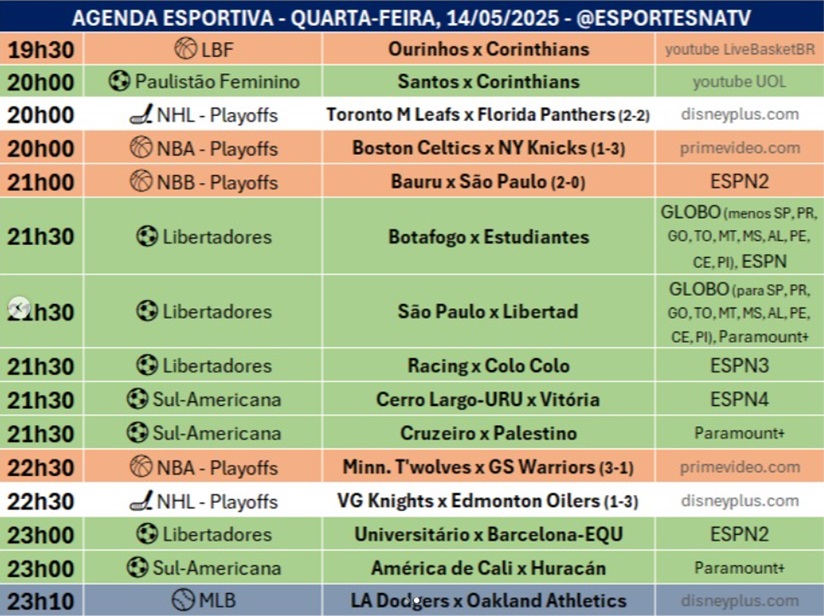 Confira a agenda esportiva mundial para essa quarta-feira, 14 de maio