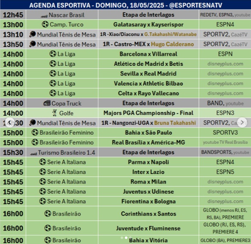 Confira a agenda esportiva mundial para esse domingo, 18 de maio