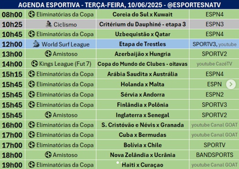 Confira a agenda esportiva mundial para essa terça-feira, 10 de junho