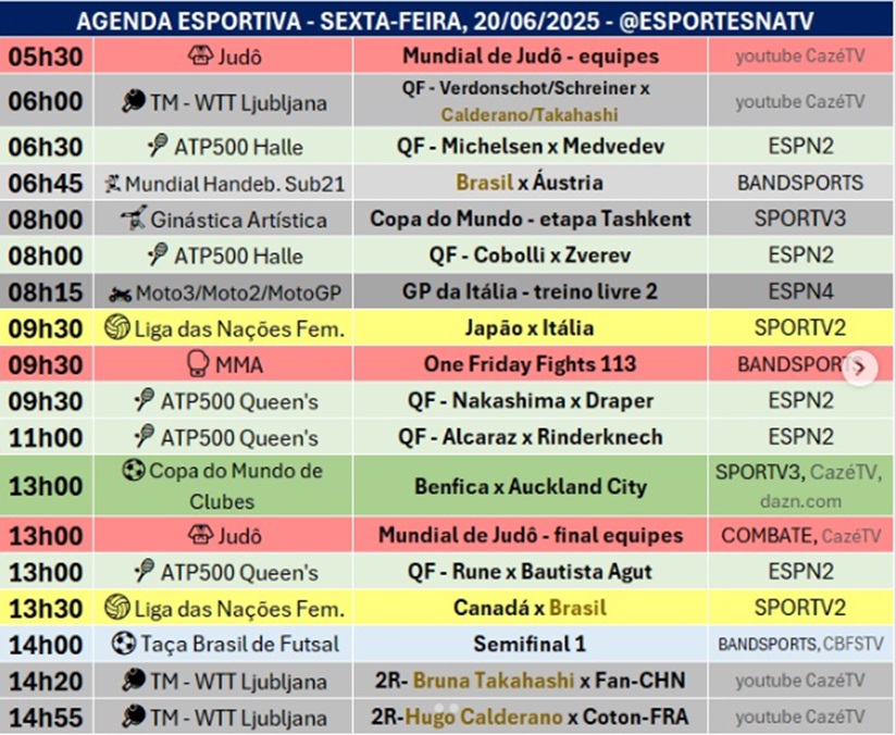 Confira a agenda esportiva mundial para essa sexta-feira, 20 de junho