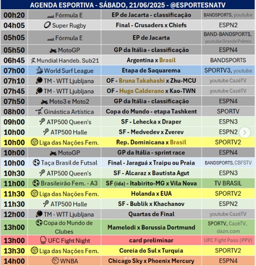 Confira a agenda esportiva mundial para esse sábado, 21 de junho