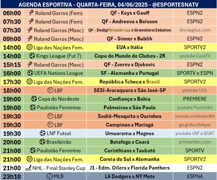 Confira a agenda esportiva mundial para essa quarta-feira, 4 de junho