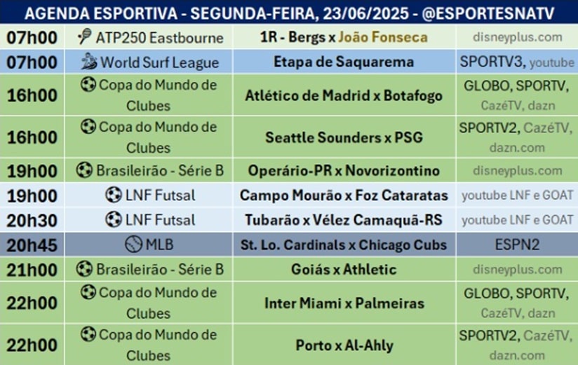 Confira a agenda esportiva mundial para essa segunda-feira, 23 de junho
