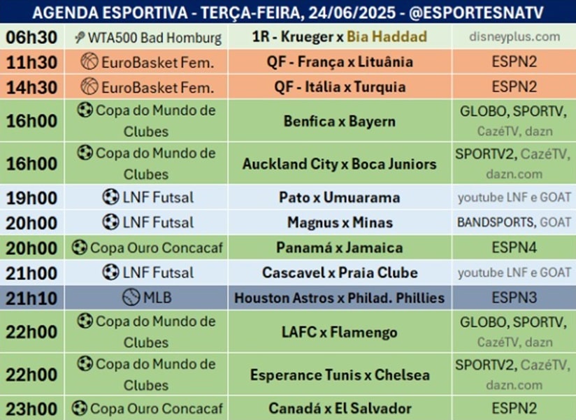 Confira a agenda esportiva mundial para essa terça-feira, 24 de junho