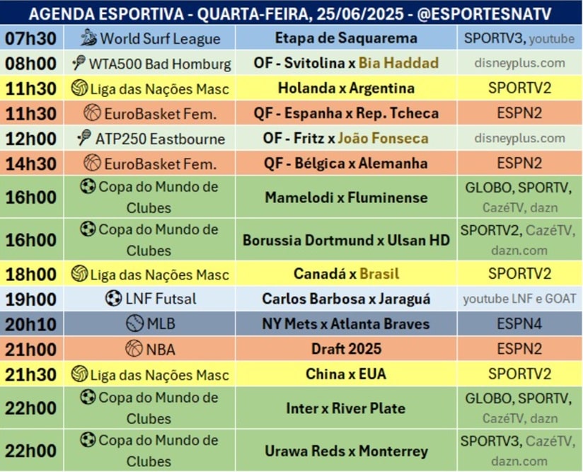 Confira a agenda esportiva mundial para essa quarta-feira, 25 de junho