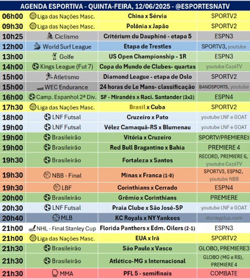 Confira a agenda esportiva mundial para essa quinta-feira, 12 de junho