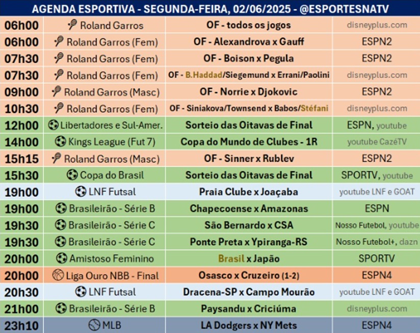 Confira a agenda esportiva mundial para essa segunda-feira, 2 de junho