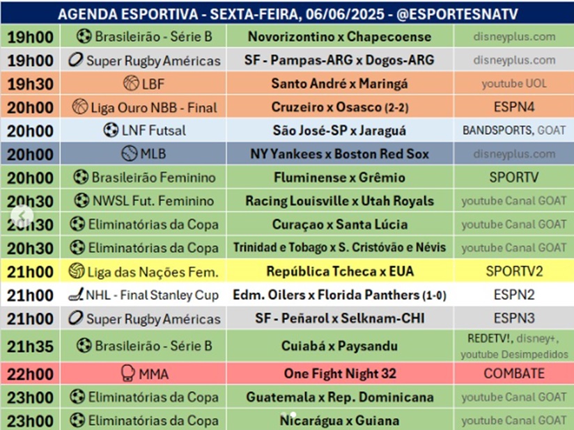 Confira a agenda esportiva mundial para essa sexta-feira, 6 de junho