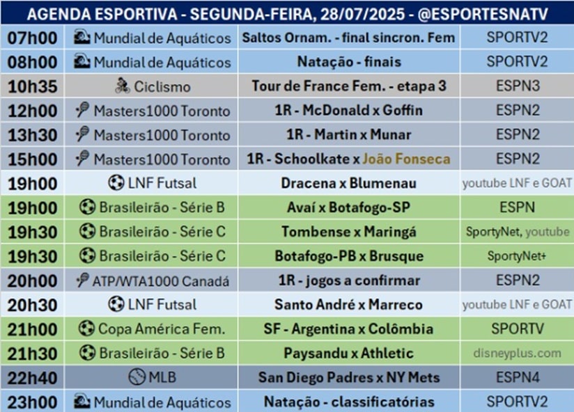 Confira a agenda esportiva mundial para essa segunda-feira, 28 de julho