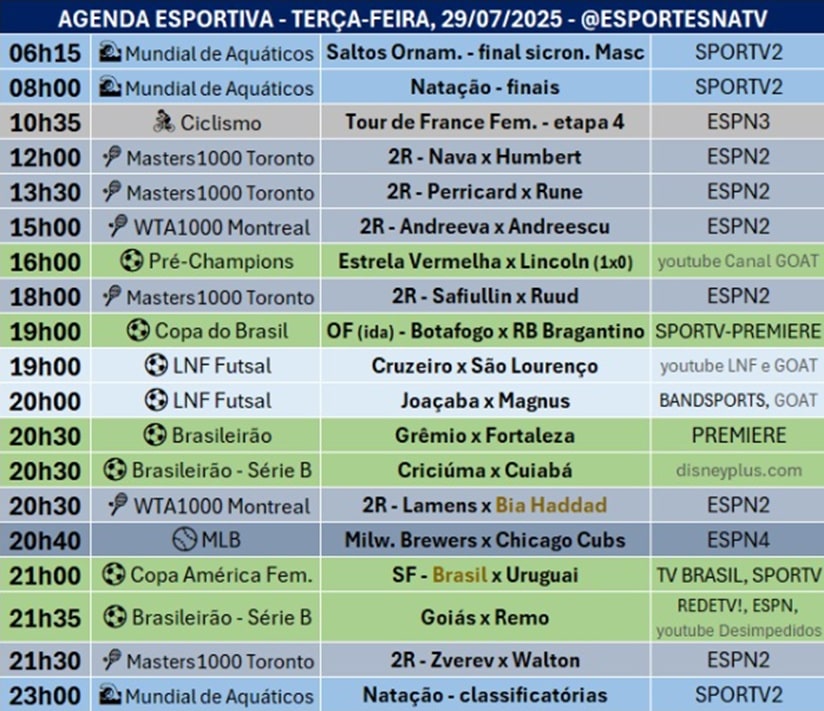 Confira a agenda esportiva mundial para essa terça-feira, 29 de julho