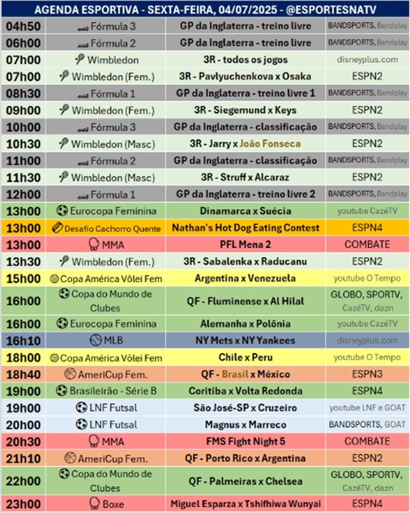 Confira a agenda esportiva mundial para essa sexta-feira, 4 de julho