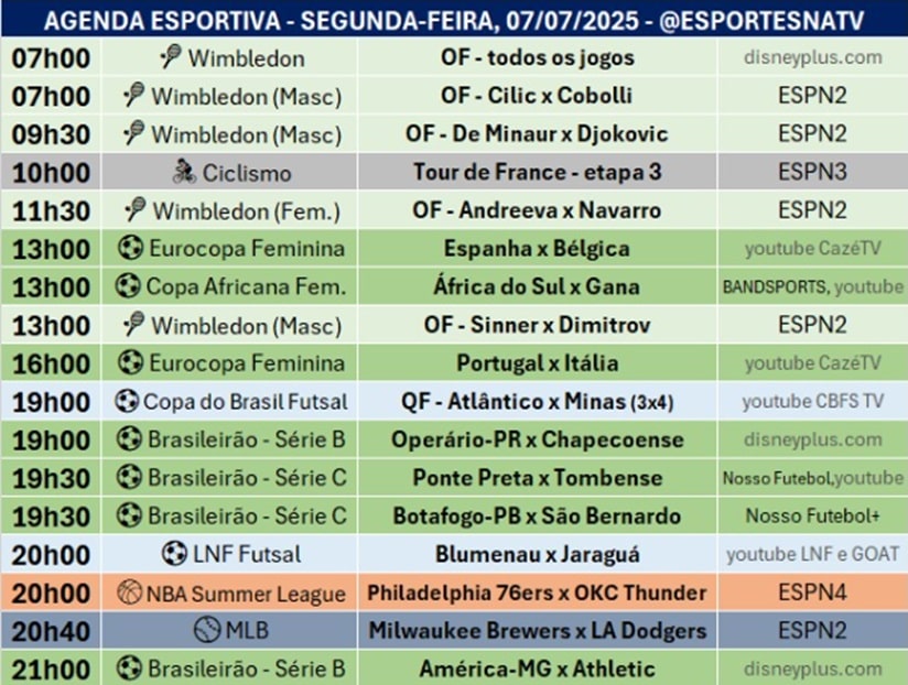 Confira a agenda esportiva mundial para essa segunda-feira, 7 de julho