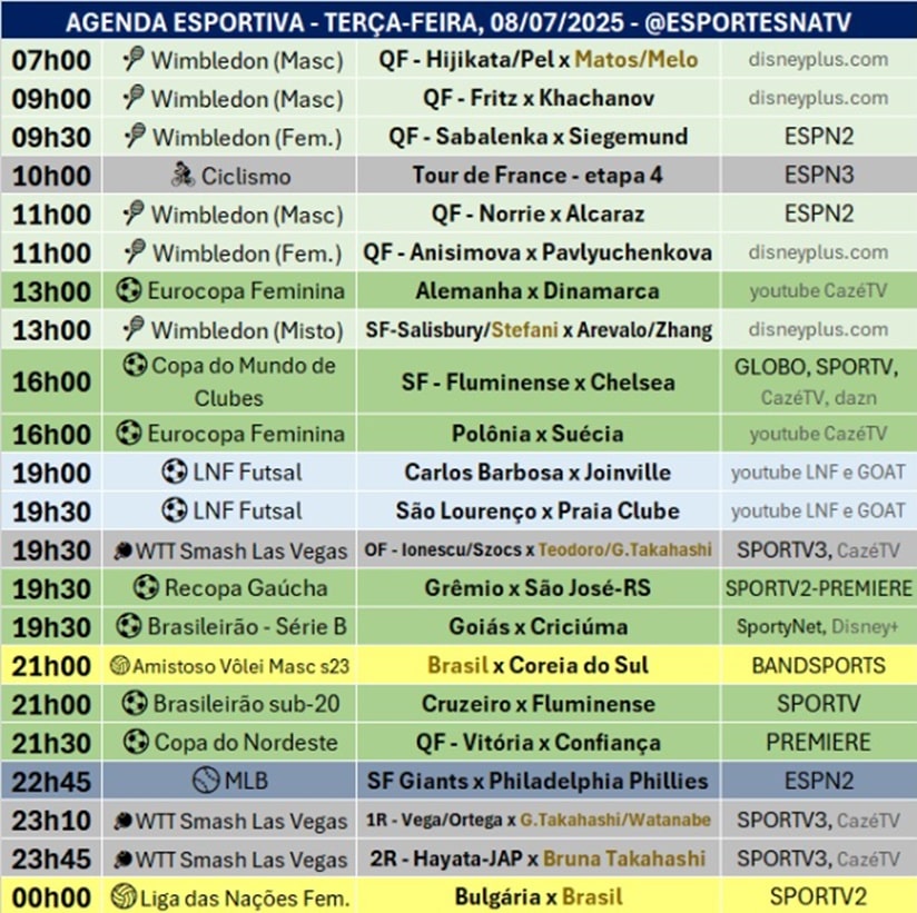 Confira a agenda esportiva mundial para essa terça-feira, 8 de julho