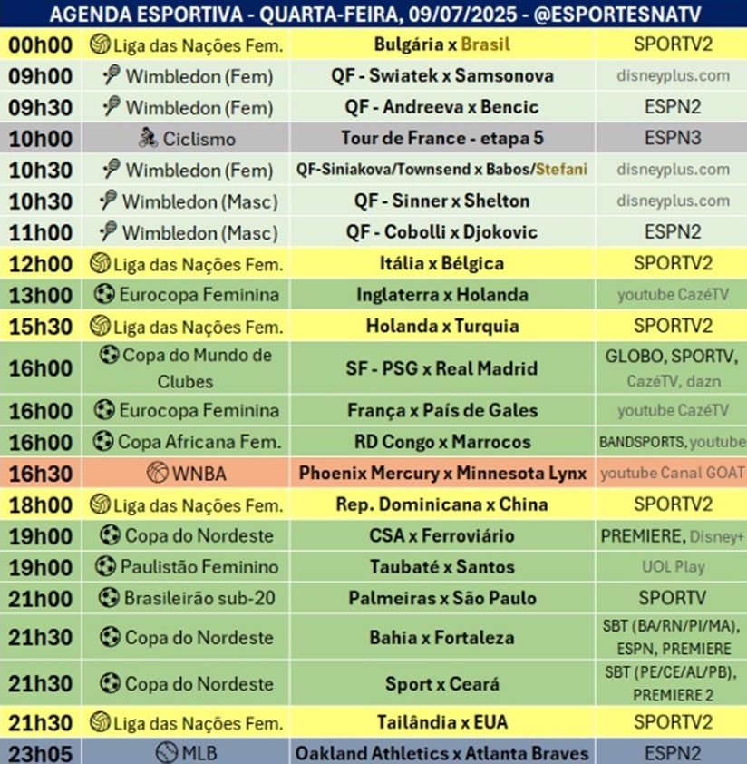 Confira a agenda esportiva mundial para essa quarta-feira, 9 de julho