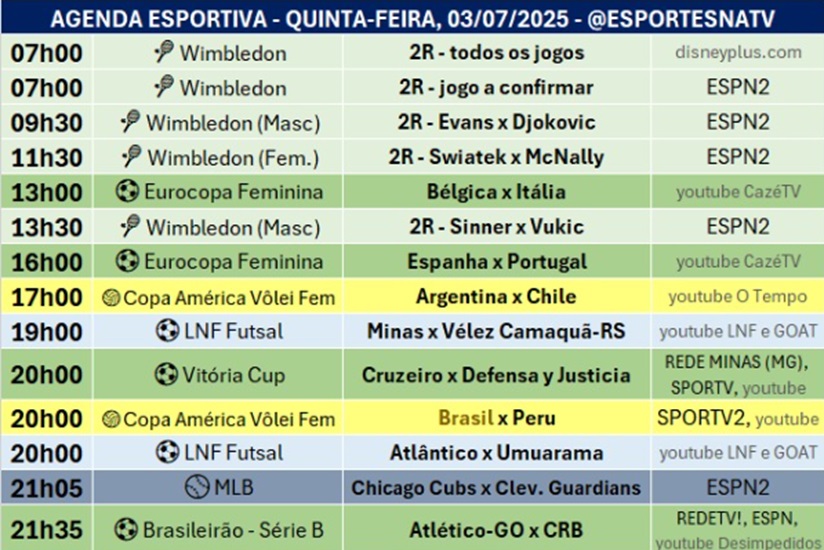 Confira a agenda esportiva mundial para essa quinta-feira, 3 de julho