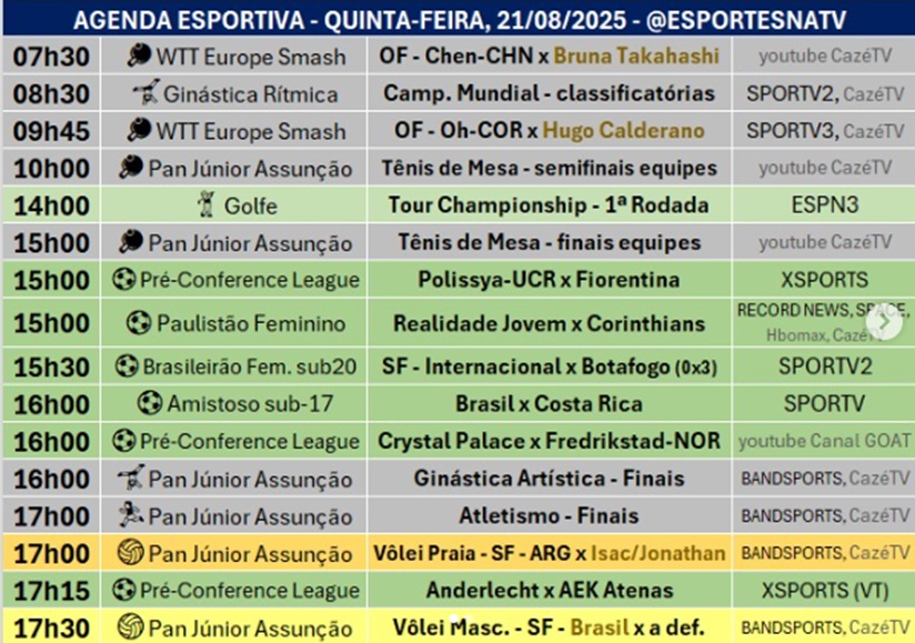 Confira a agenda esportiva mundial para essa quinta-feira, 21 de agosto