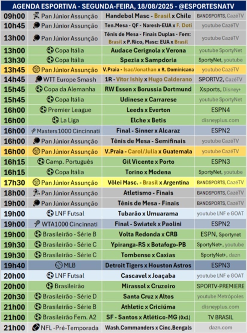 Confira a agenda esportiva mundial para essa segunda-feira, 18 de agosto