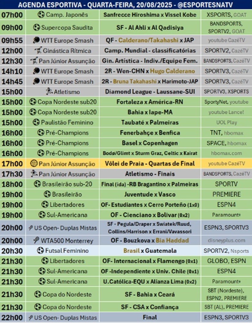 Confira a agenda esportiva mundial para essa quarta-feira, 20 de agosto