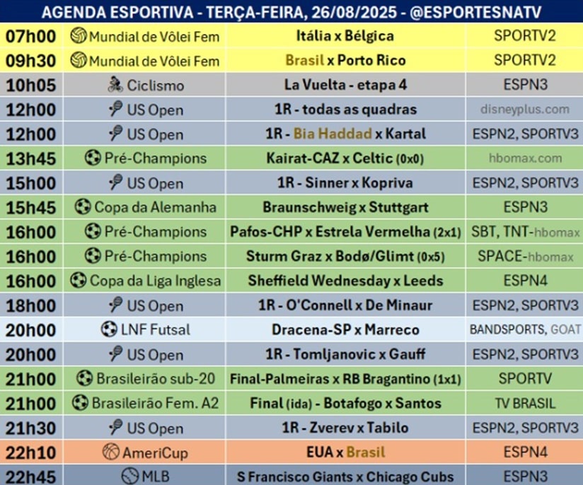 Confira a agenda esportiva mundial para essa terça-feira, 26 de agosto