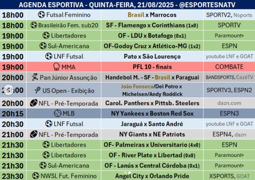 Confira a agenda esportiva mundial para essa quinta-feira, 21 de agosto