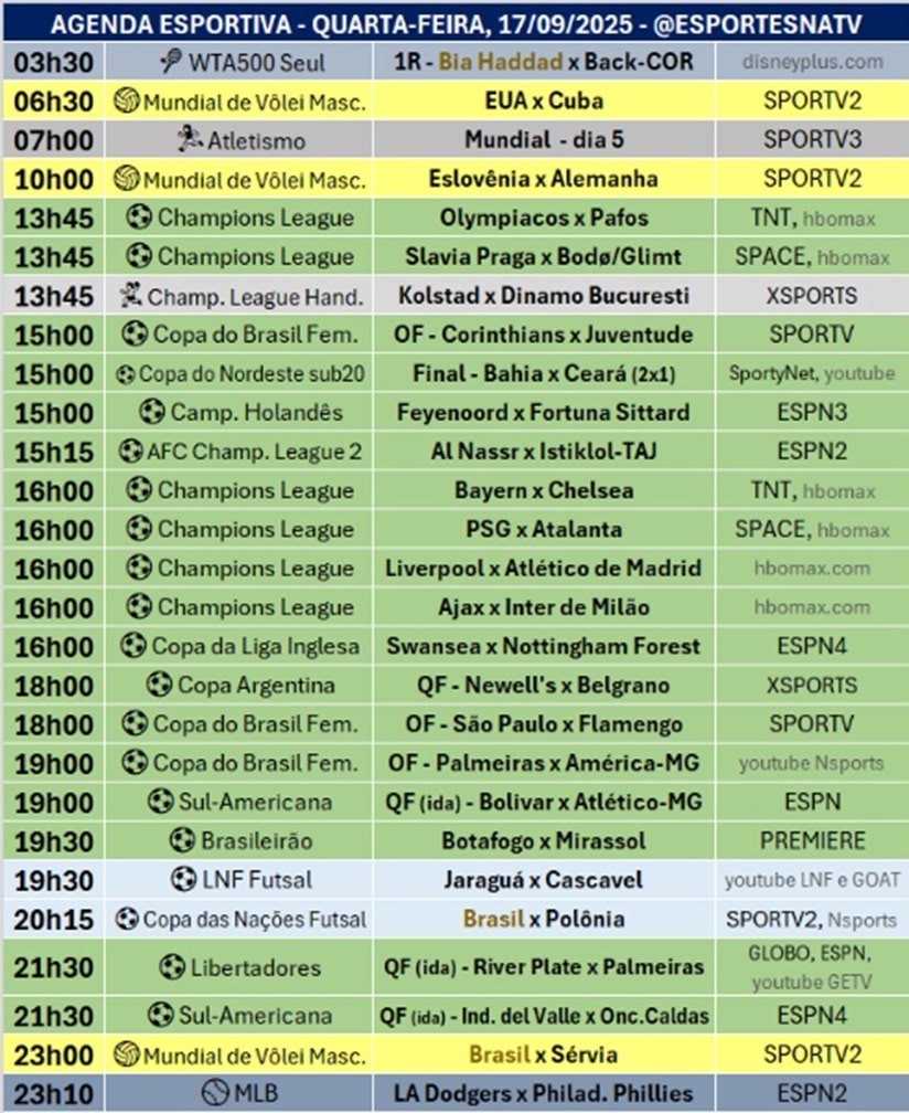 Confira a agenda esportiva mundial para essa quarta-feira, 17 de setembro
