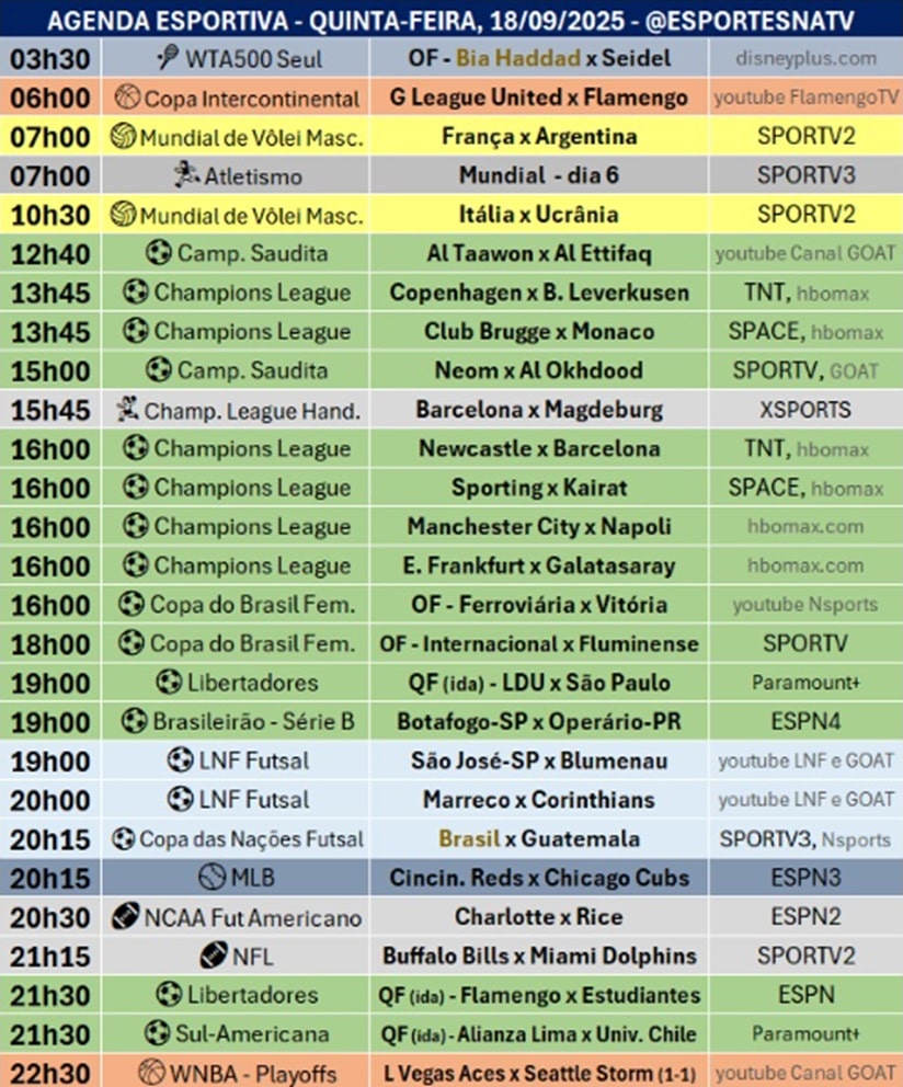 Confira a agenda esportiva mundial para essa quinta-feira, 18 de setembro