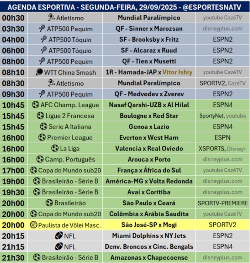 Confira a agenda esportiva mundial para essa segunda-feira, 29 de setembro