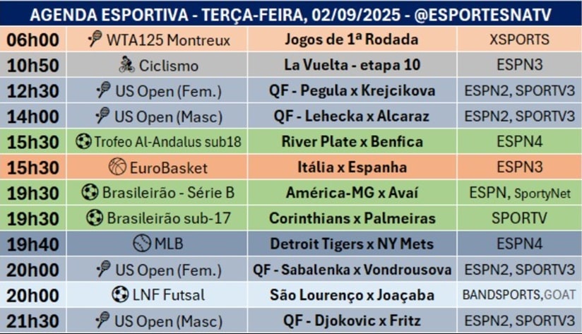 Confira a agenda esportiva mundial para essa terça-feira, 2 de setembro
