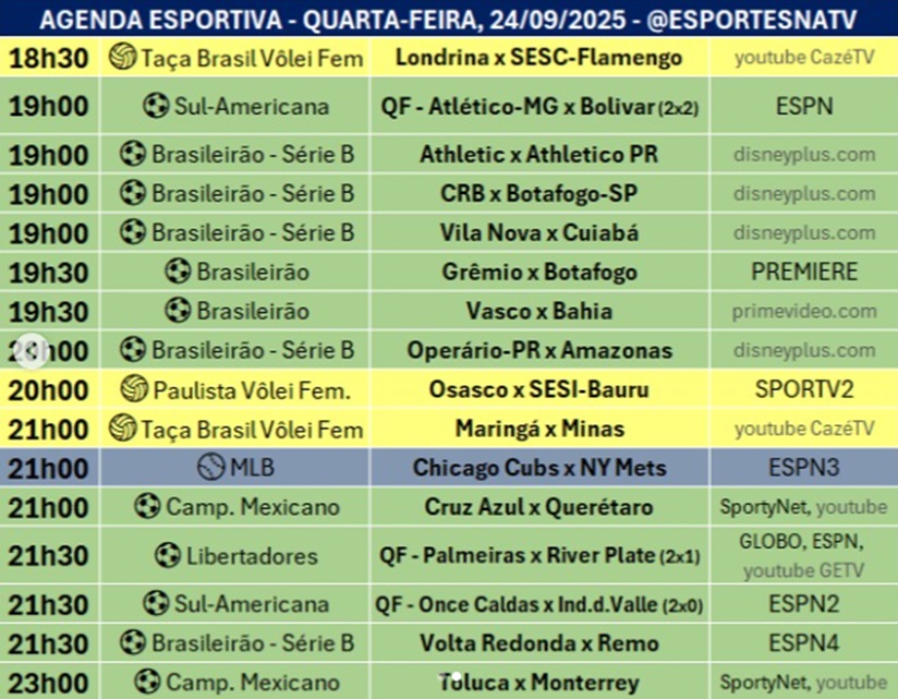 Confira a agenda esportiva mundial para essa quarta-feira, 24 de setembro